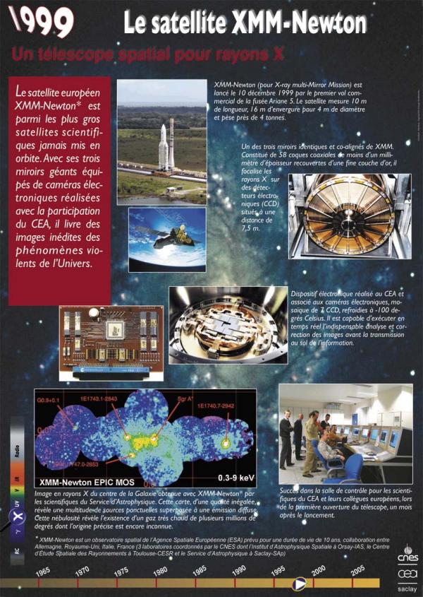 1999 : Le satellite XMM-Newton