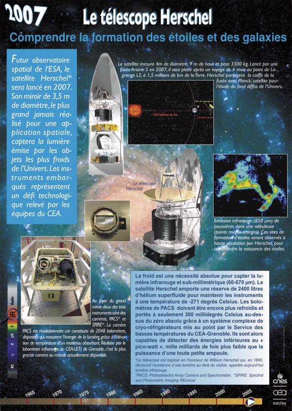 2009 : Le télescope Herschel