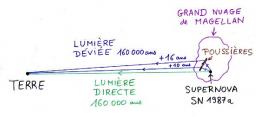 Les cercles de l'étoile disparue ...