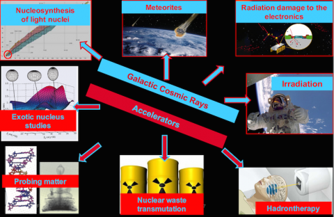 Modeling of spallation reactions