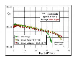 Nouvelle technique d'étuvage sur cavité supraconductrice en niobium