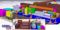 Développement de structures accélératrices supraconductrices