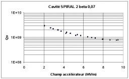 Le projet Spiral 2