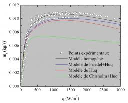 Circulation naturelle d’hélium diphasique