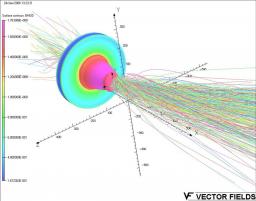 Developing a source of positrons