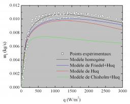 Two-phase Helium natural circulation flow