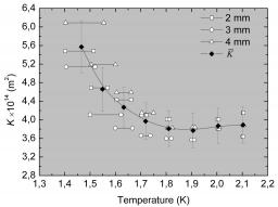 Heat transfer through porous mediums in superfluid helium