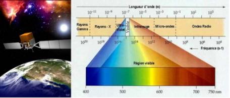 A la découverte de l'Univers extrême