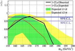 Joint CDF, DZero effort lands Fermilab in Higgs territory