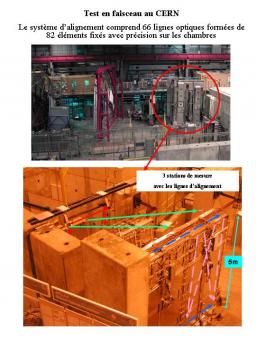 Trajectoires contrôlées au Cern !