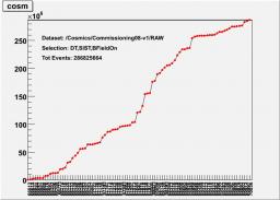 Successful acquisition of cosmic event data by CMS detector