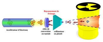 Les matières nucléaires repérées par leurs émissions retardées!