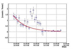 Micromegas takes the lead in the area of solar axions