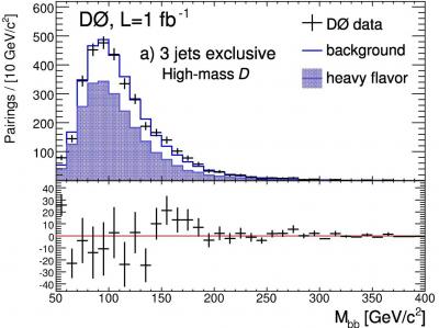 Boson de Higgs et supersymétrie : l'étau se resserre au Tevatron