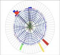 Measurement of the mass of the top quark: the Tevatron on all fronts.