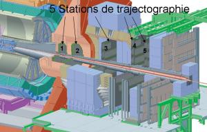 Le bras à muons d'ALICE sous le feu des cosmiques