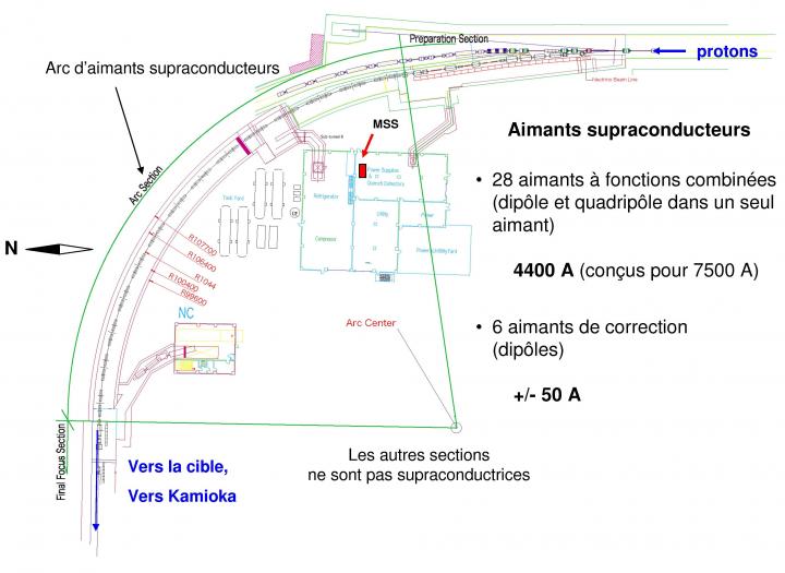 Le MSS de T2K protège les aimants supraconducteurs de la ligne de faisceau