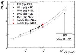 ALICE a fait des merveilles avec ses premières collisions