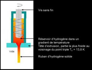 CHyMENE, un ruban glacé de protons pour SPIRAL2