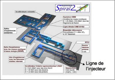 Premier faisceau SPIRAL2 à Saclay