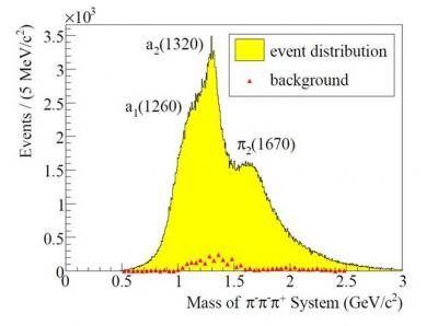 An exotic meson discovered at CERN