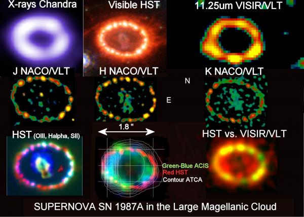 L’énigme du progéniteur de SN 1987A résolue grâce aux poussières ?