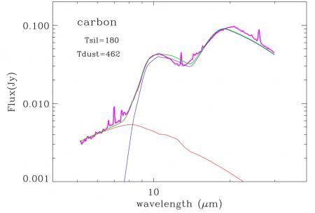 L’énigme du progéniteur de SN 1987A résolue grâce aux poussières ?