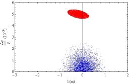 Usines de neutrinos du type beta beams