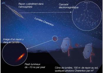 Phénomènes cosmiques de haute énergie et astroparticules 