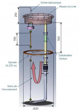 Boucle de circulation de fluide diphasique