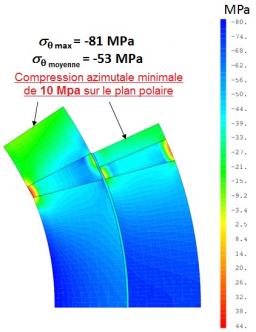 Développement d’'aimants à haut champ pour le SLHC