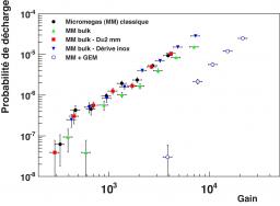 Une nouvelle étape dans l’aventure technologique des Micromegas 