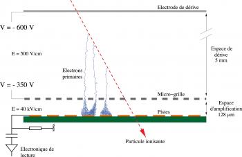 Une nouvelle étape dans l’aventure technologique des Micromegas 