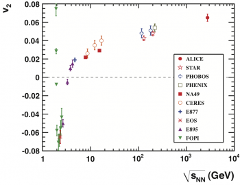 ALICE au pays des quarks et des gluons