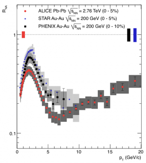 ALICE au pays des quarks et des gluons