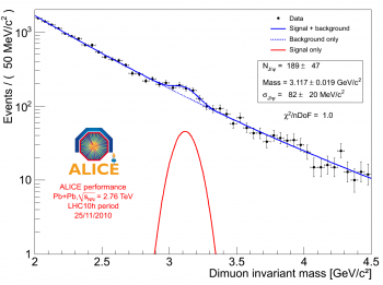 ALICE au pays des quarks et des gluons