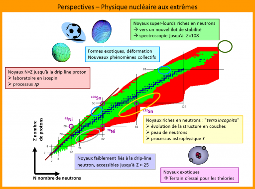 Noyaux atomiques