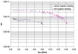 Accelerating structures for superconducting proton accelerators