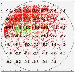 The SOPHI positron source