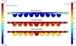 R&D in superconducting radiofrequency applications
