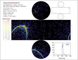 Des neutrinos en flagrant délit de métamorphose