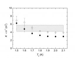 Heat transfer through superfluid helium in a porous medium