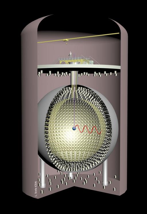 LES NEUTRINOS STÉRILES À PRENDRE AU CÉRIUM