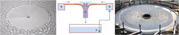 A shallow water analogue of supernova