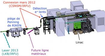 Un pas décisif pour l’expérience GBAR au CERN