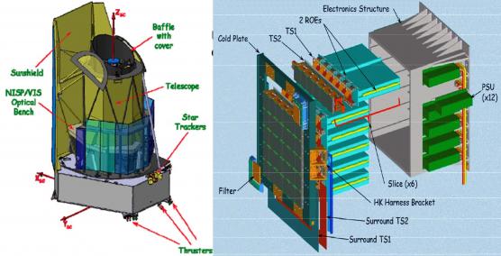 Feu vert pour la mission spatiale Euclid