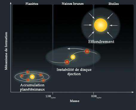 Les premiers pas d'une micro-étoile