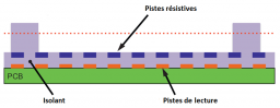 Micromegas prend l’air