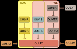 Data Processing