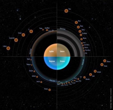 Moons are born from rings